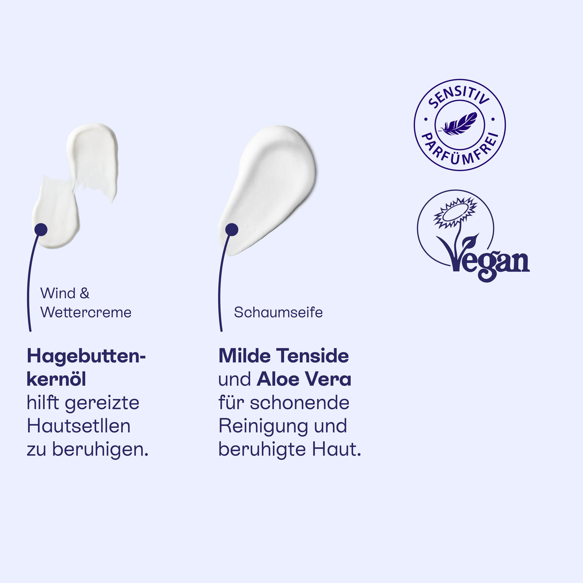 Texturen von Wind- und Wettercreme mit Hagebuttenkernöl und Schaumseife mit milden Tensiden und Aloe Vera, vegan.