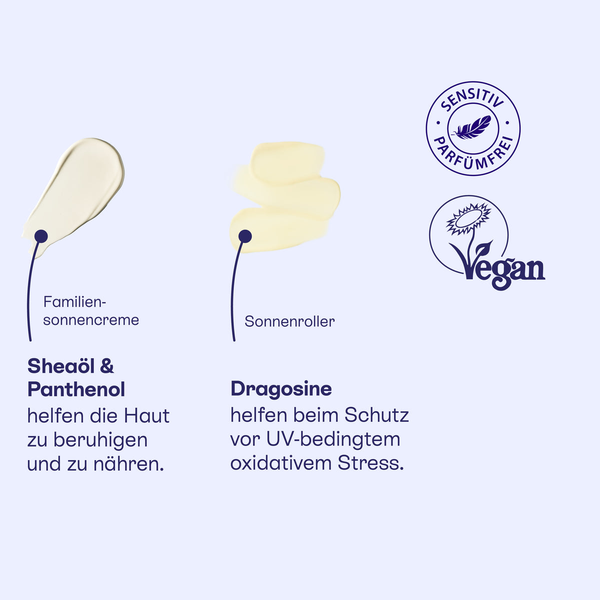 Texturen der Familiensonnencreme mit Sheaöl und Panthenol und des Sonnenrollers mit Dragosine, vegan.