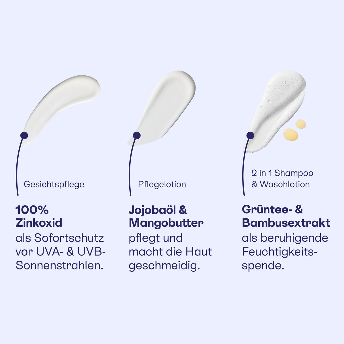 Winter Hautpflegeset