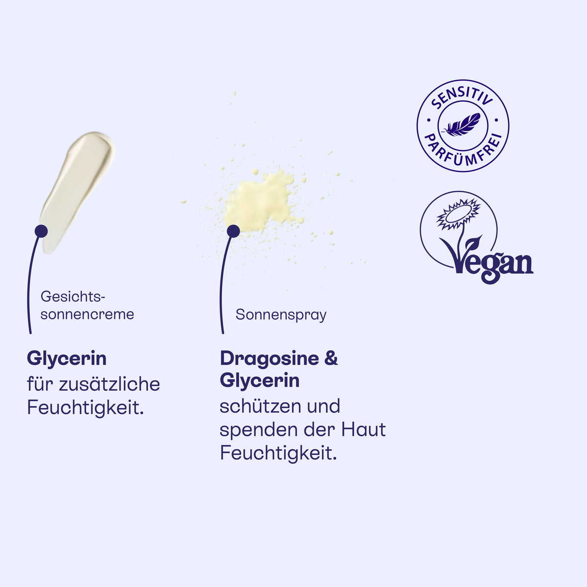 Texturen von Gesichtssonnencreme mit Glycerin und Sonnenspray mit Dragosine und Glycerin, vegan.