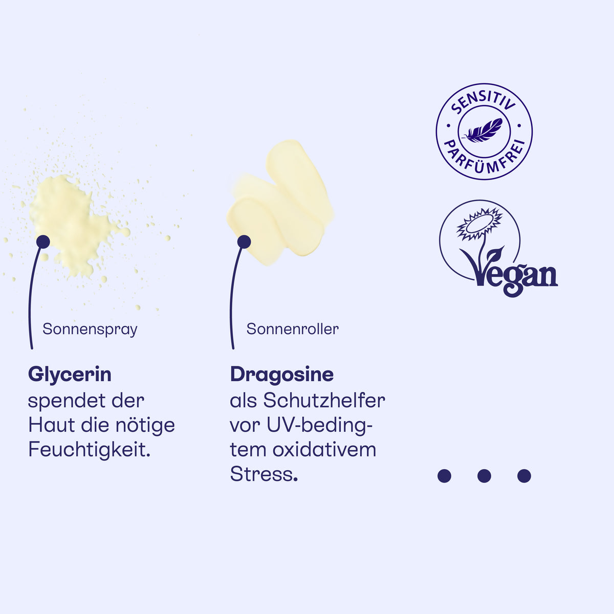 Texturen von Sonnenspray mit Glycerin und Sonnenroller mit Dragosine, vegan.