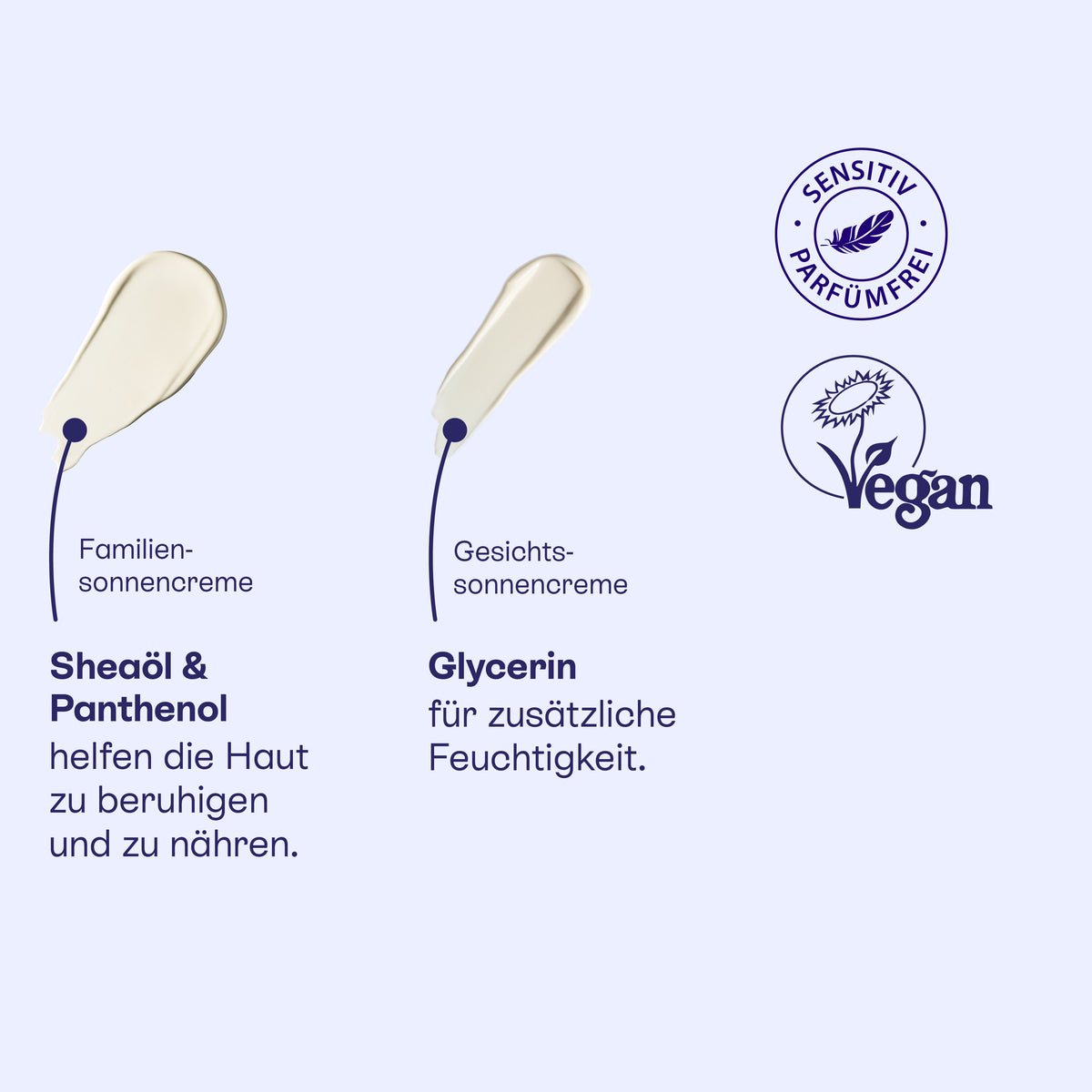 Bundle Familiensonnencreme + Gesichtssonnencreme