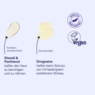 Texturen der Familiensonnencreme mit Sheaöl und Panthenol und des Sonnenrollers mit Dragosine, vegan.