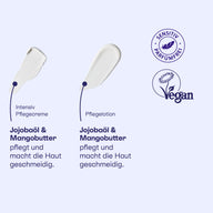 Texturen der Intensiv Pflegecreme und der Pflegelotion, beide mit Jojobaöl und Mangobutter, vegan.