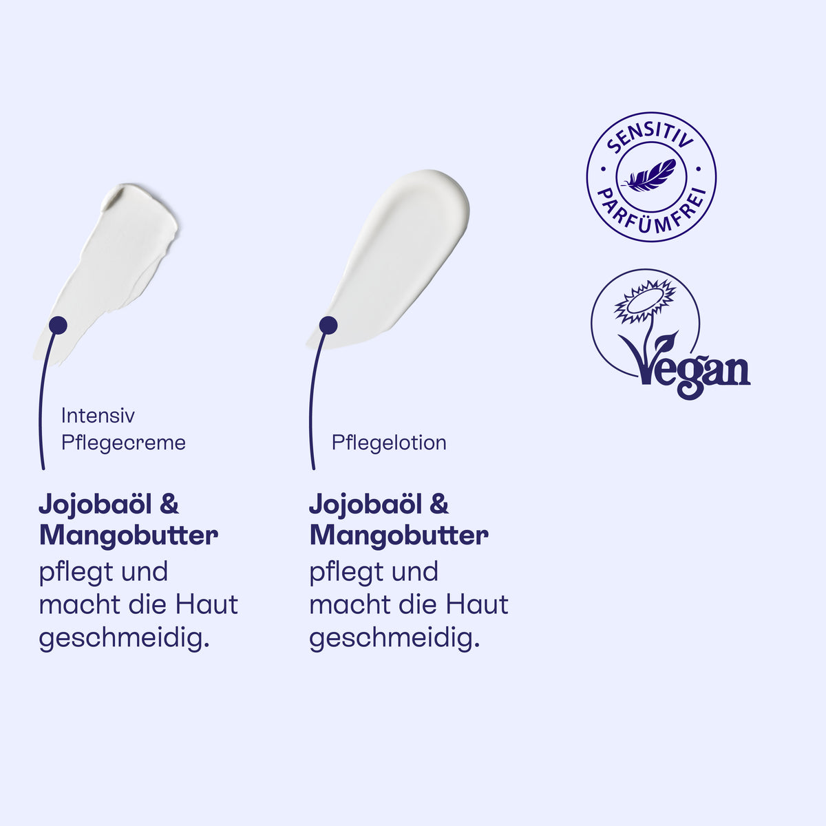 Texturen der Intensiv Pflegecreme und der Pflegelotion, beide mit Jojobaöl und Mangobutter, vegan.