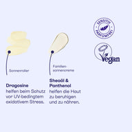 Texturen von Sonnenroller mit Dragosine und Familiensonnencreme mit Sheaöl und Panthenol, vegan.