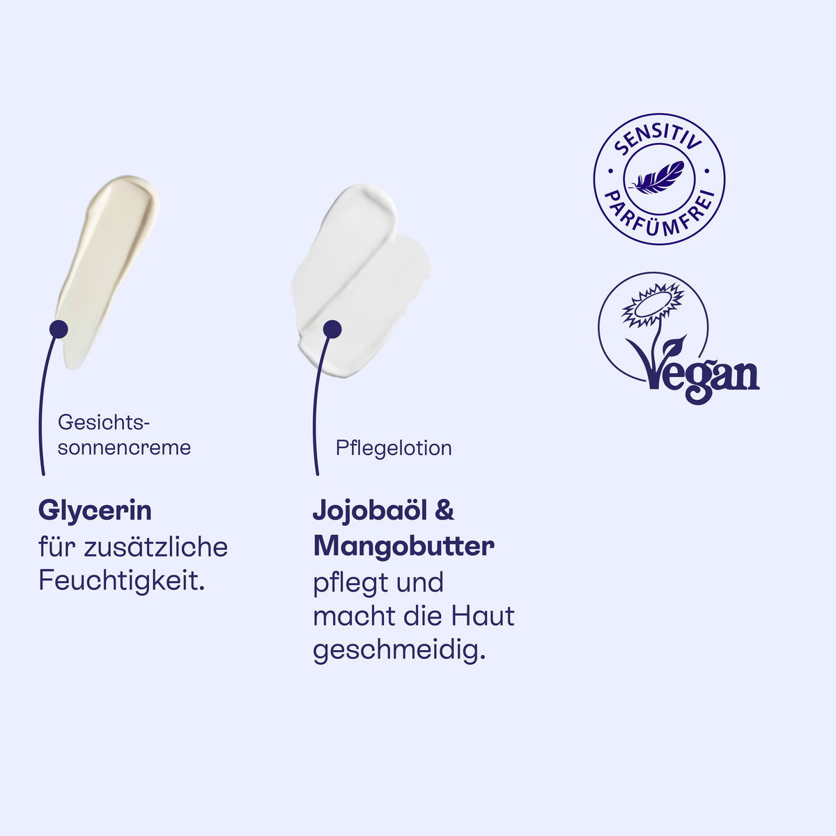 Texturen von Gesichtssonnencreme mit Glycerin und Pflegelotion mit Jojobaöl und Mangobutter, vegan.