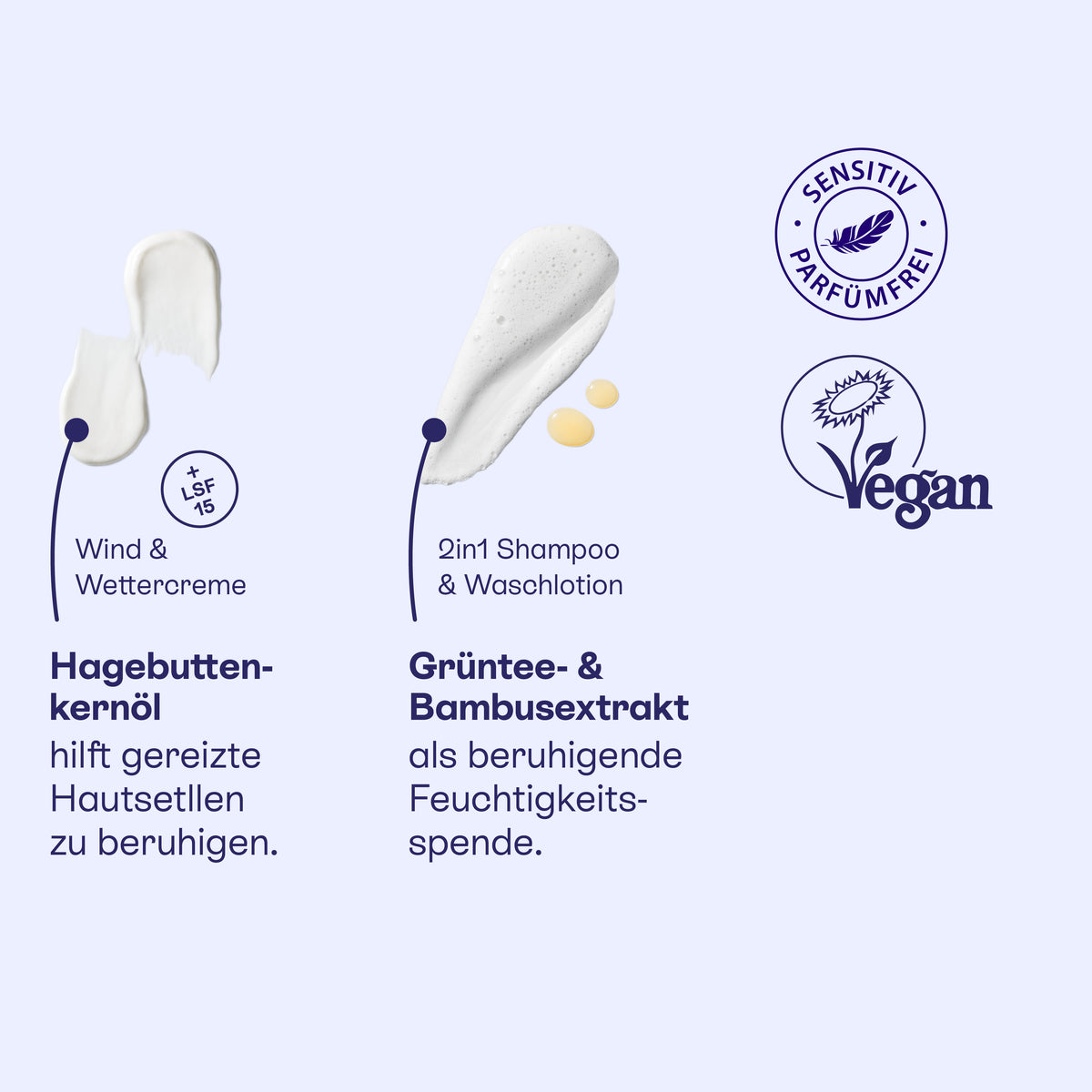 Texturen von Wind- und Wettercreme mit Hagebuttenkernöl und 2in1 Shampoo mit Grüntee- und Bambusextrakt, vegan.