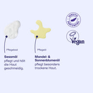 Texturen von Pflegebad mit Sesamöl und Pflegeöl mit Mandel- und Sonnenblumenöl, vegan.
