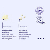 Texturen von Sonnenspray mit Dragosine und Glycerin sowie Sonnenfluid mit Squalan und Niacinamid, vegan.